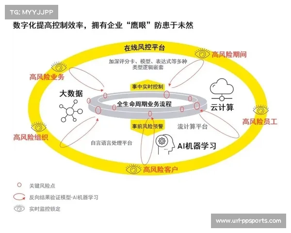 运营机构建立全周期质量审计 完善了体育品牌传播体系在发展周期的运行稳健性